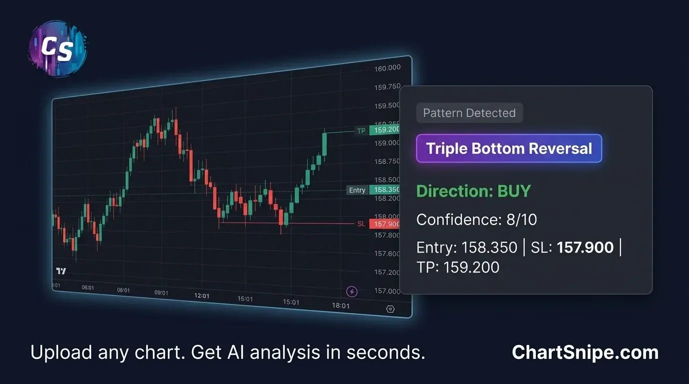 ChartSnipe — AI-powered chart analysis tool