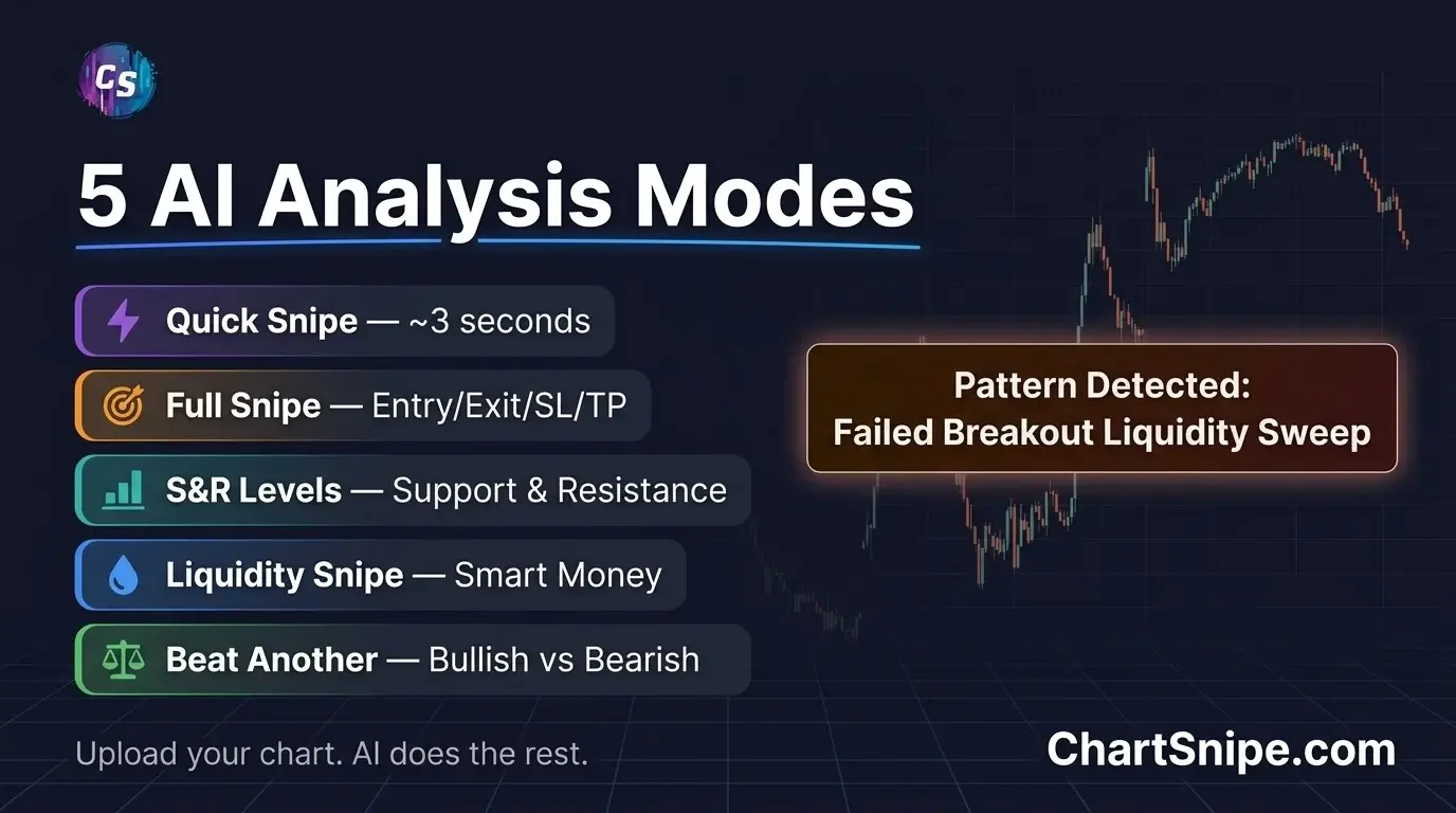 ChartSnipe — AI-powered chart analysis tool