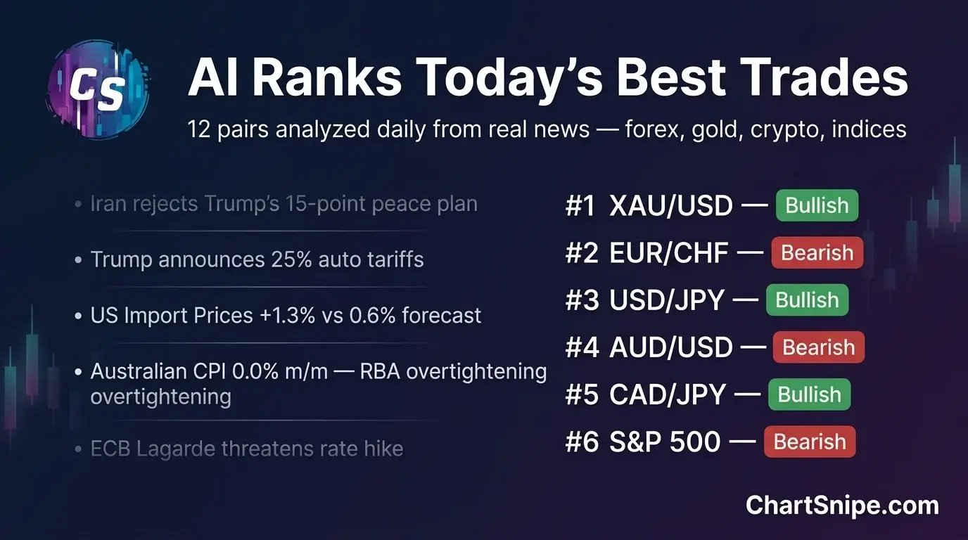 ChartSnipe — AI-powered chart analysis tool
