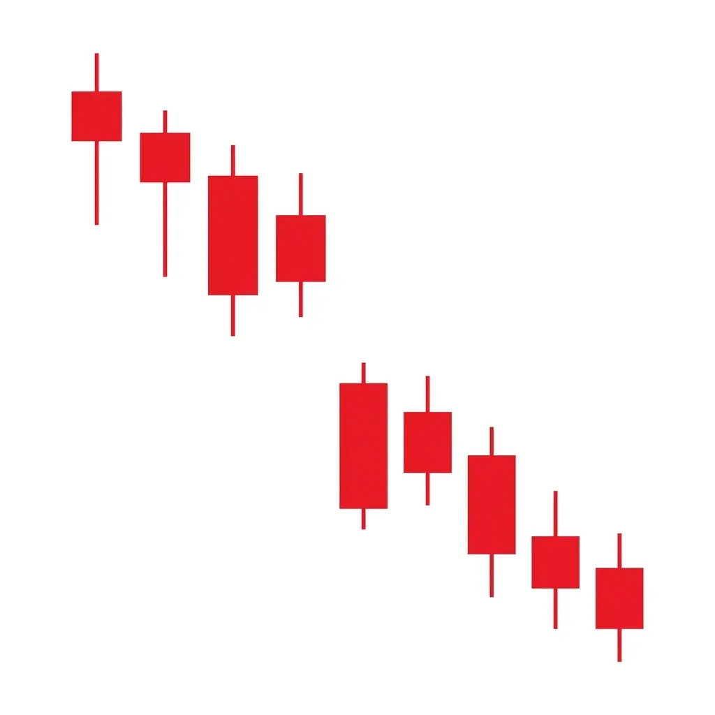 Bearish gap momentum pattern showing a gap down at open followed by sustained selling throughout the session