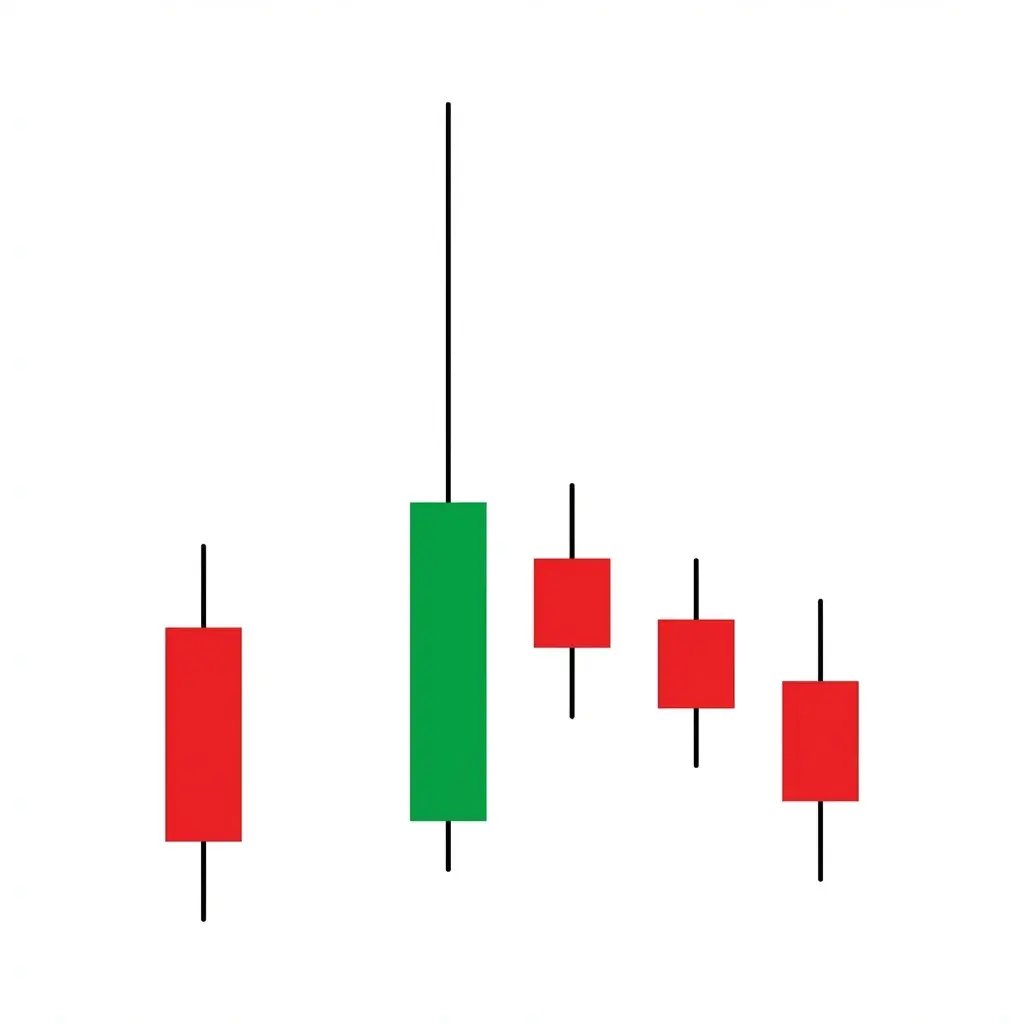 Bearish gap up fade pattern showing a gap up at open that fails and reverses downward