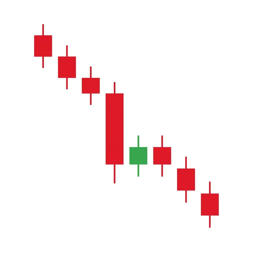 Bearish in neck pattern showing a bearish candle followed by a small bullish candle closing at or slightly above the first candle's low