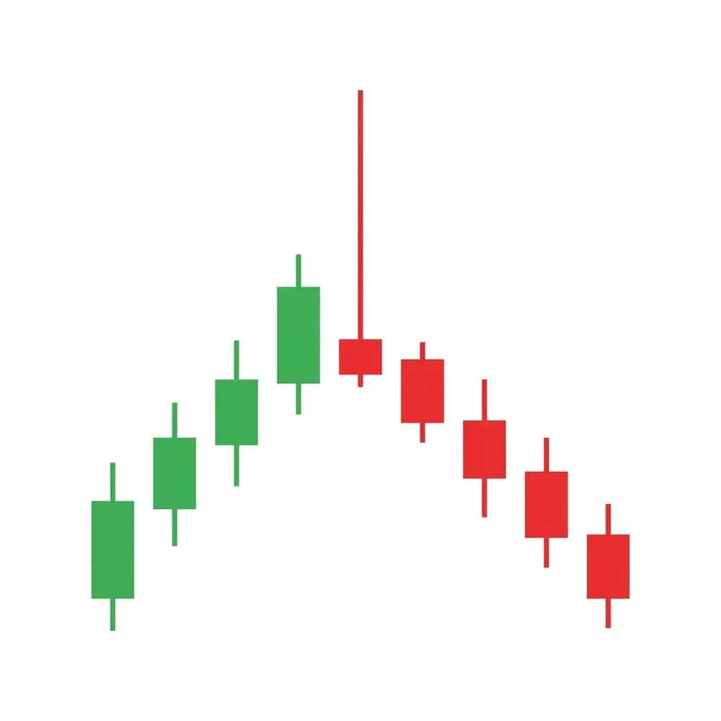 Bearish long upper shadow candle with a prominent wick showing rejection at higher prices