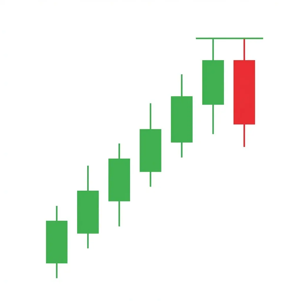 Bearish matching high pattern showing two candles with identical or near-identical high prices at the top of an uptrend