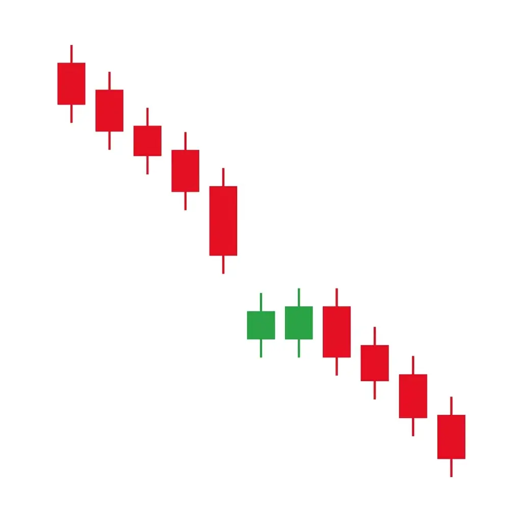 Bearish side-by-side white lines showing a bearish candle followed by two similar-sized bullish candles gapping down, continuing the downtrend