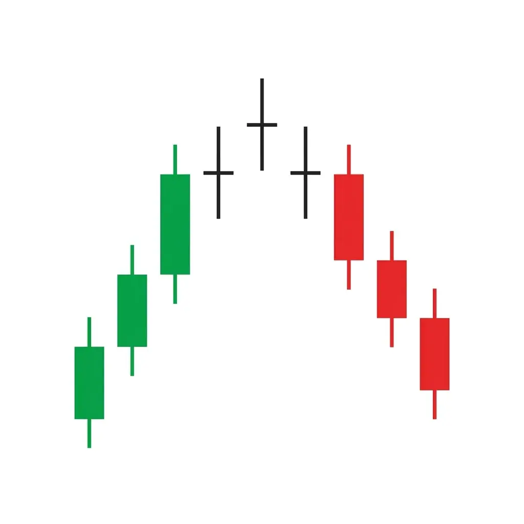 Bearish tri-star pattern showing three consecutive doji candles with the middle one gapping higher, forming a star formation at the top of an uptrend