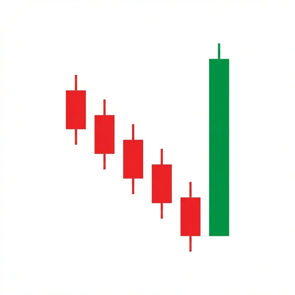 Bullish Belt Hold candlestick showing a long bullish candle with no lower shadow opening at the low of the session