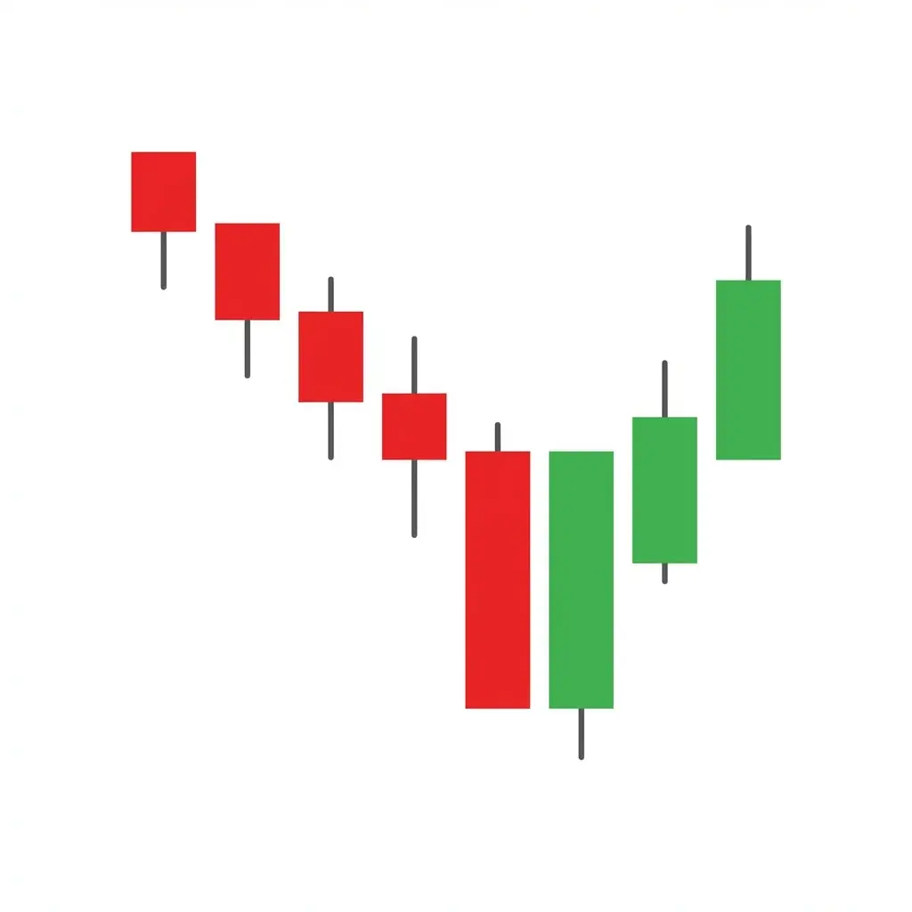 Bullish Counterattack Line showing a bearish candle followed by a bullish candle closing at the same level as the first candle close