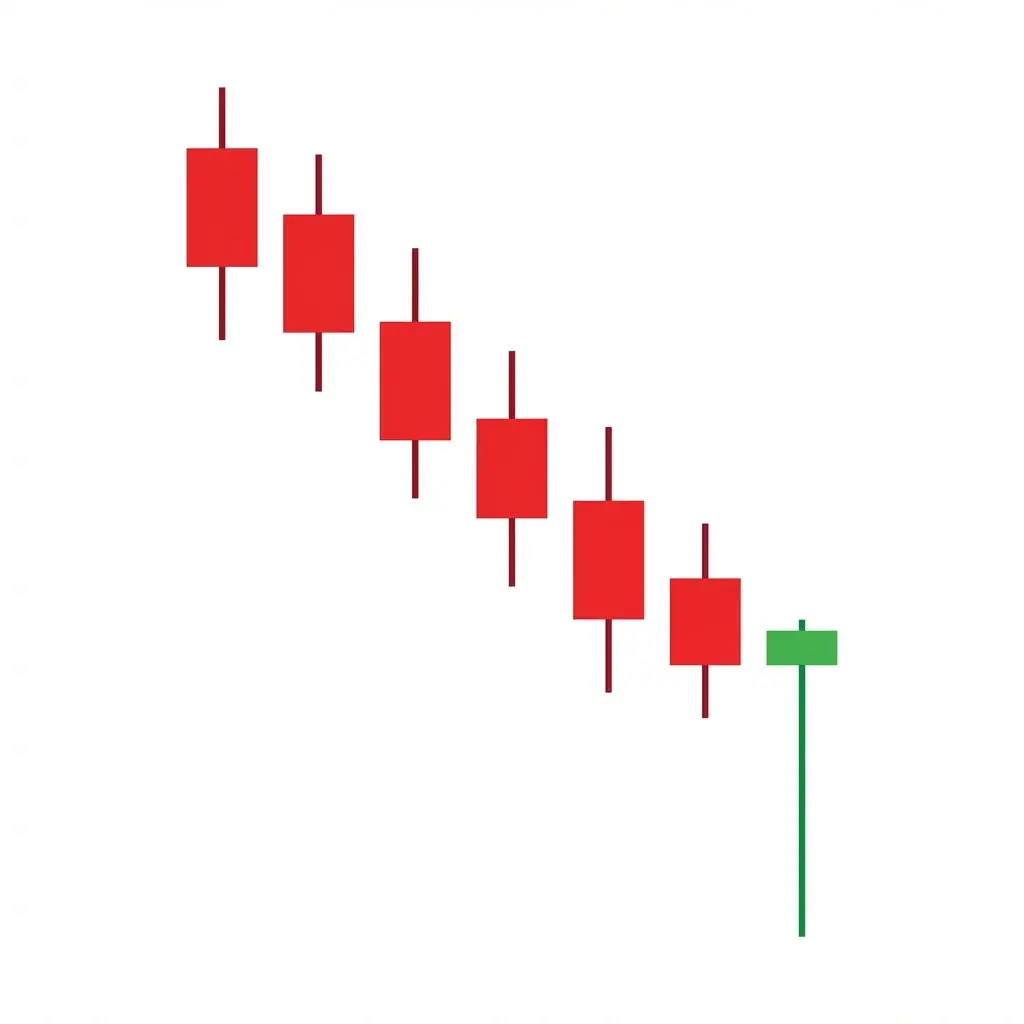 Bullish Dragonfly Doji with a long lower shadow and no upper shadow, open and close at the session high