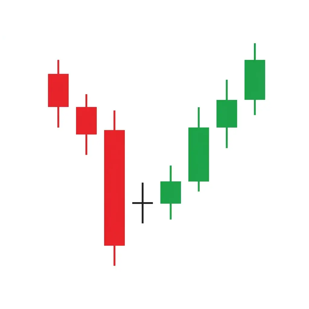 Bullish harami cross pattern showing a large bearish candle followed by a doji contained within its body
