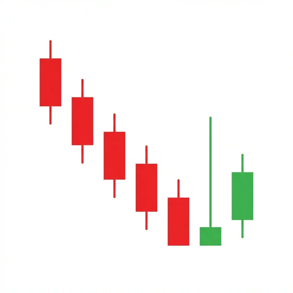 Inverted hammer candlestick at the bottom of a downtrend with long upper shadow and small body near the low