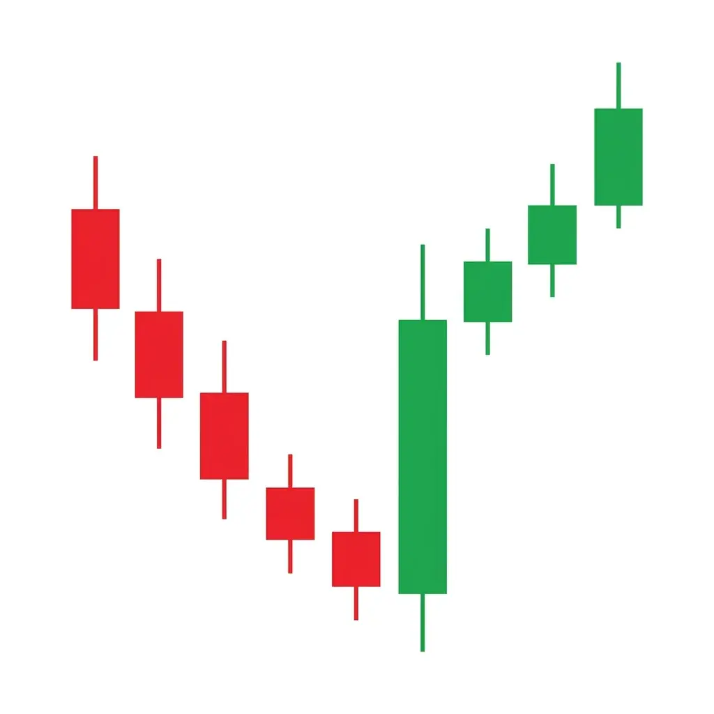 Last engulfing bottom showing a bullish candle engulfed by a final bearish candle at the end of a downtrend that then reverses