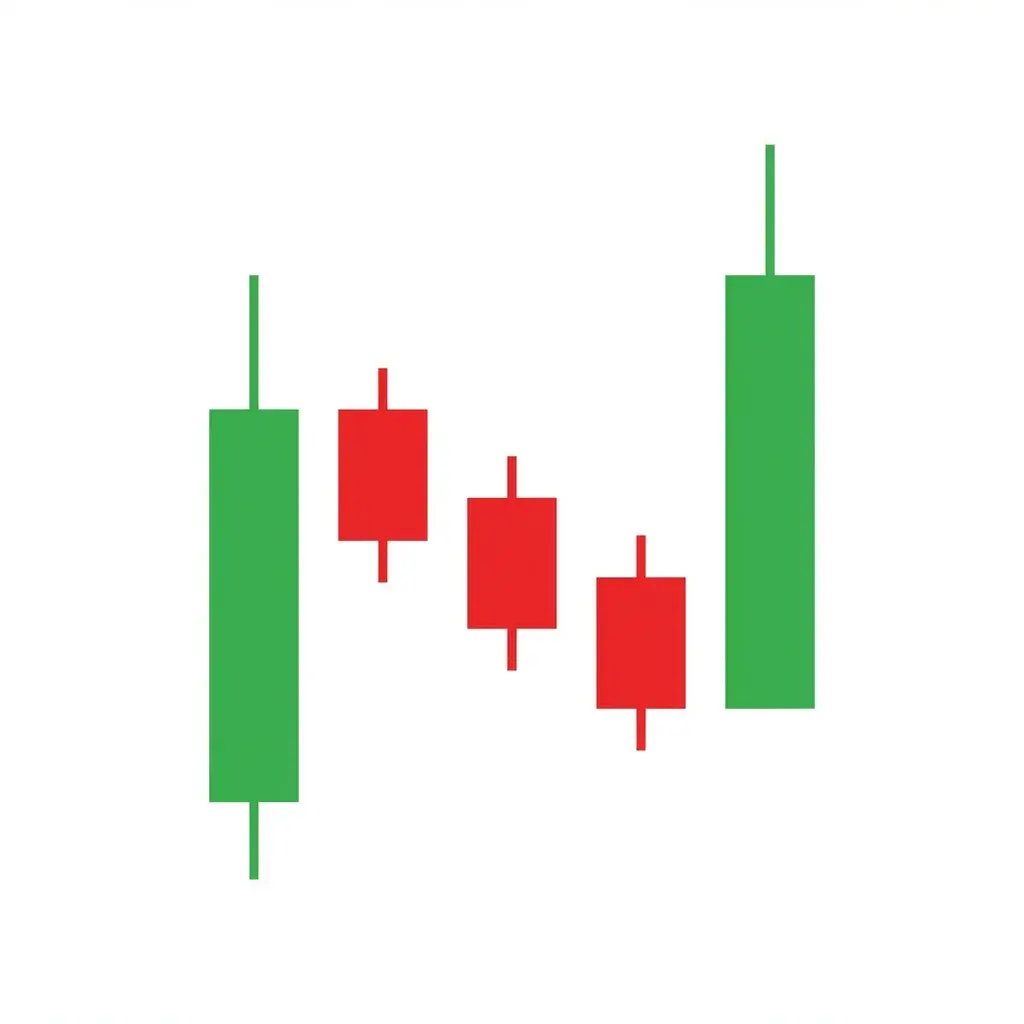 Rising Three Methods candlestick pattern showing a long bullish candle, three small bearish candles, and a final bullish candle closing above the first