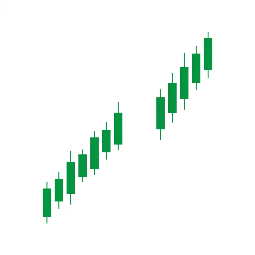 Bullish Rising Window showing a gap up between two candles where the low of the second candle is above the high of the first