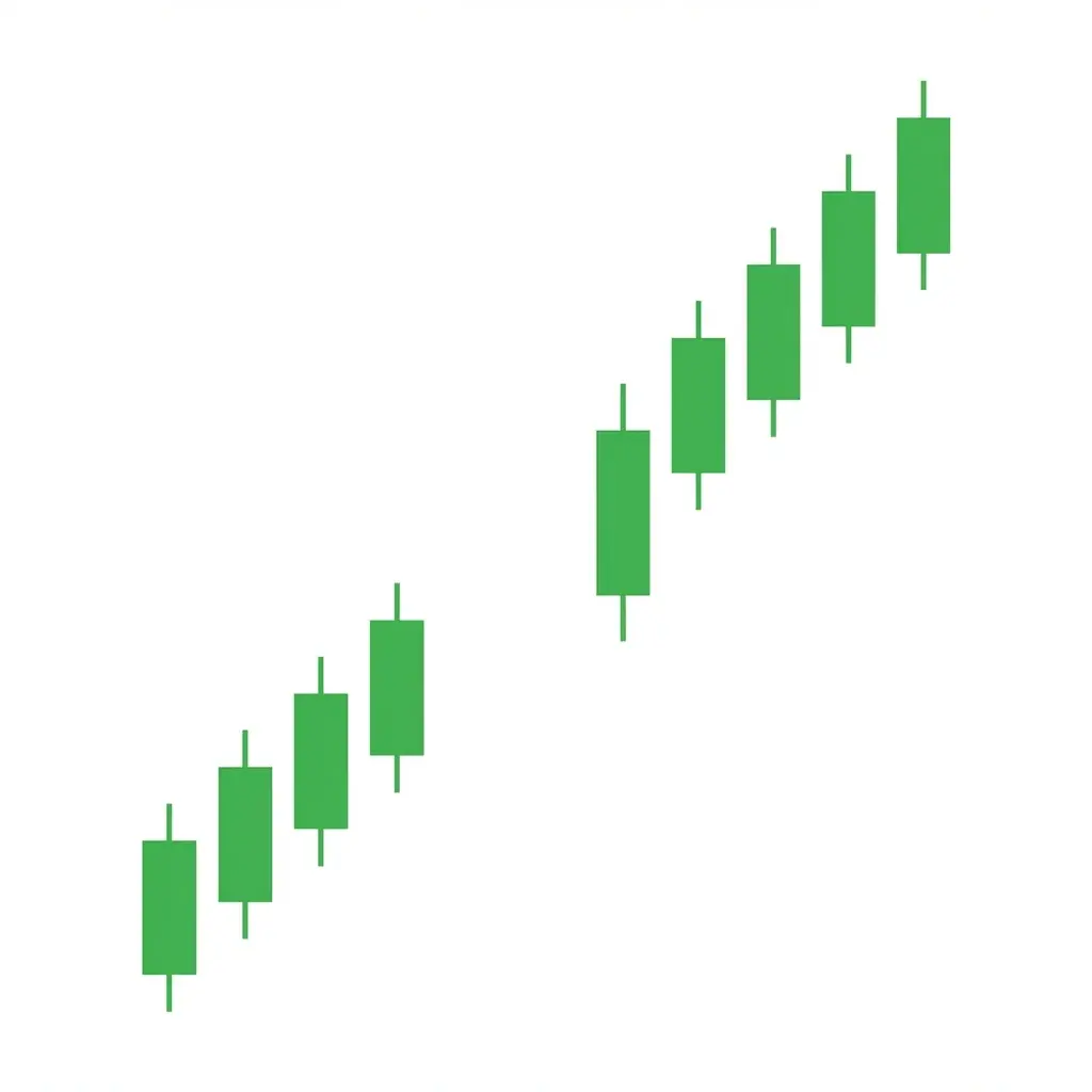 Bullish Runaway Gap showing a gap up occurring in the middle of a strong uptrend, serving as both continuation signal and measuring tool