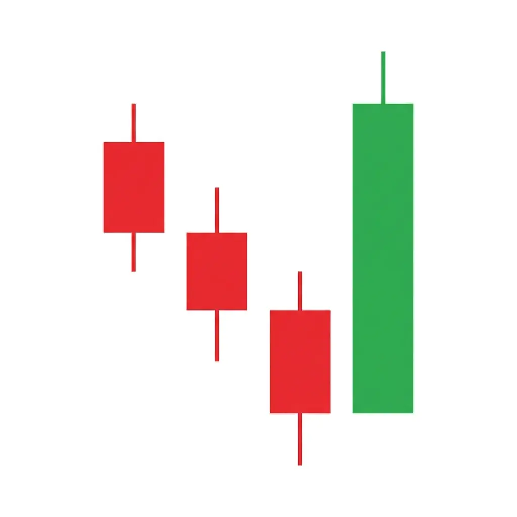 Bullish Three Line Strike showing three consecutive bullish candles followed by a large bearish candle that engulfs all three but price continues higher
