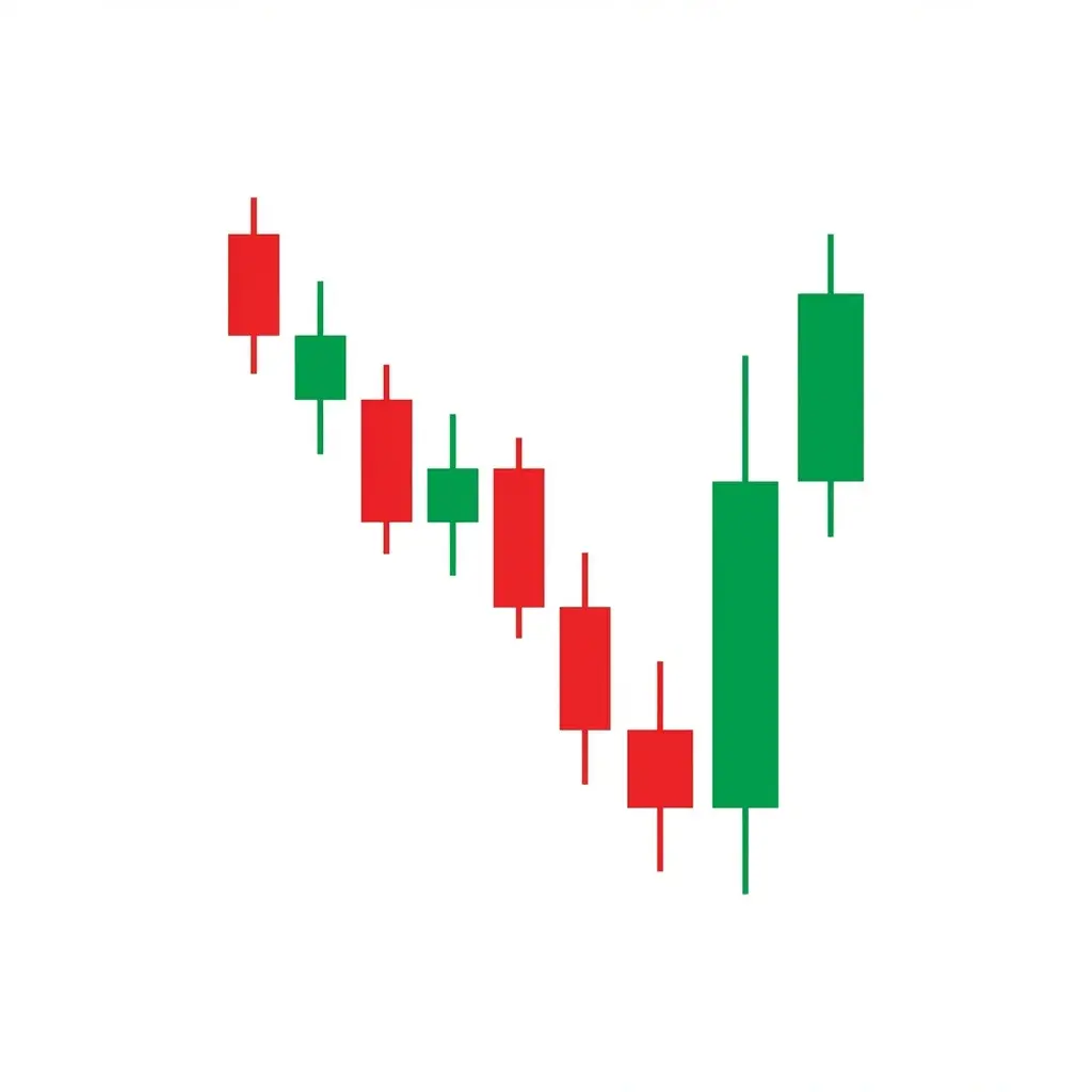 Bullish Three Outside Up showing a bearish candle engulfed by a bullish candle followed by a higher closing confirmation candle