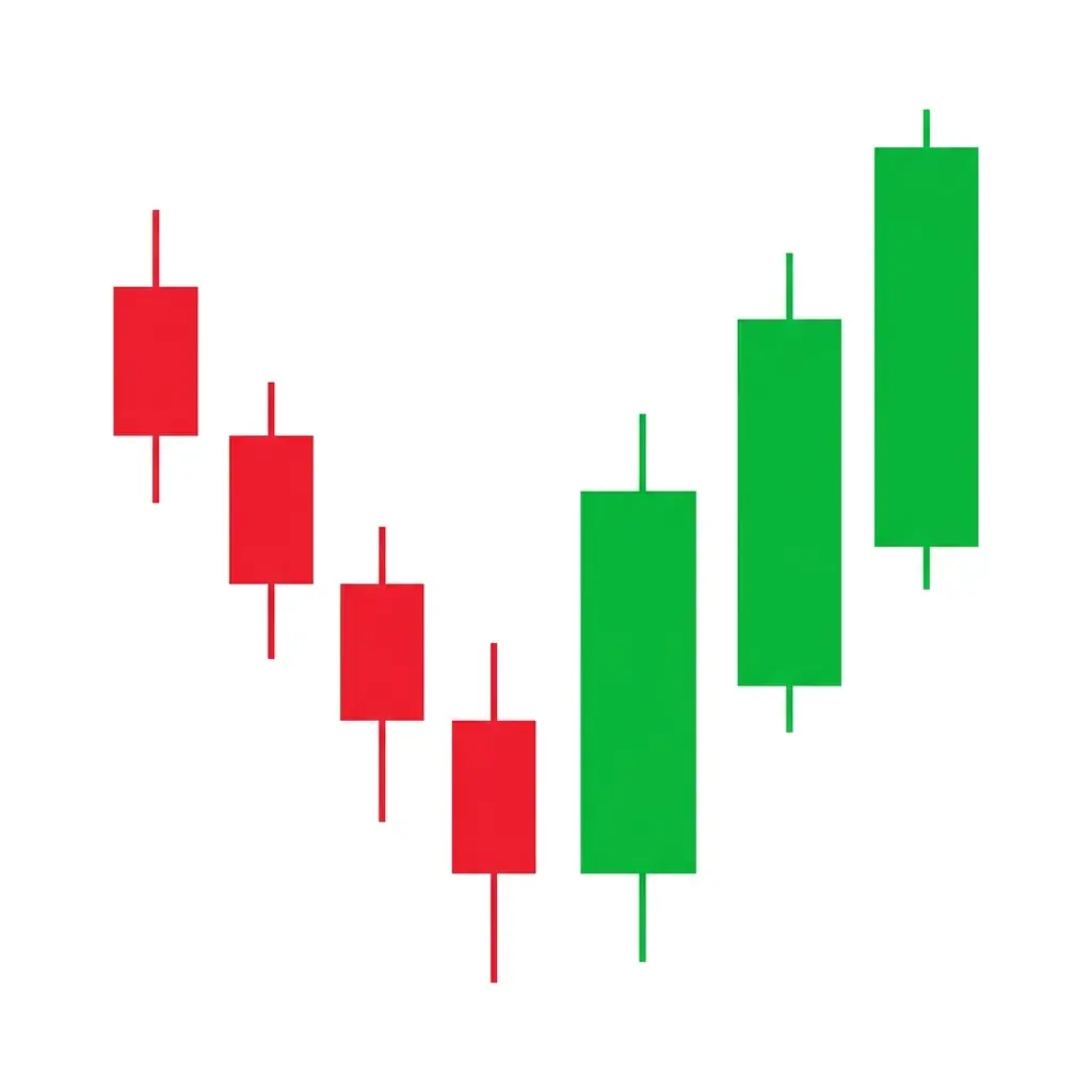 Three White Soldiers showing three consecutive long bullish candles with progressively higher closes, each opening within the prior candle's body
