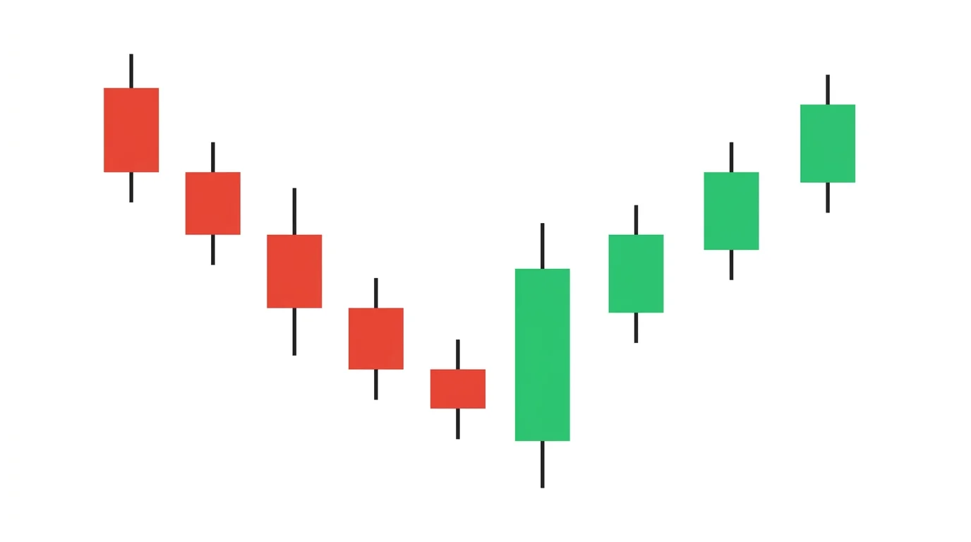 Bullish Reversal