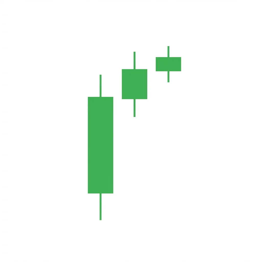 Bearish Deliberation pattern showing two strong bullish candles followed by a small-bodied candle or spinning top that gaps up slightly