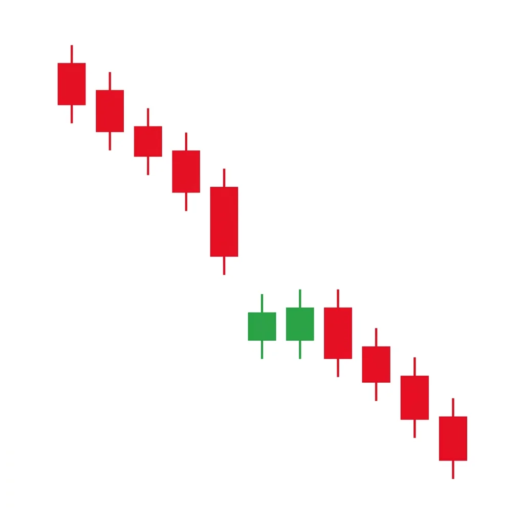 Bearish side-by-side white lines showing a bearish candle followed by two similar-sized bullish candles gapping down, continuing the downtrend