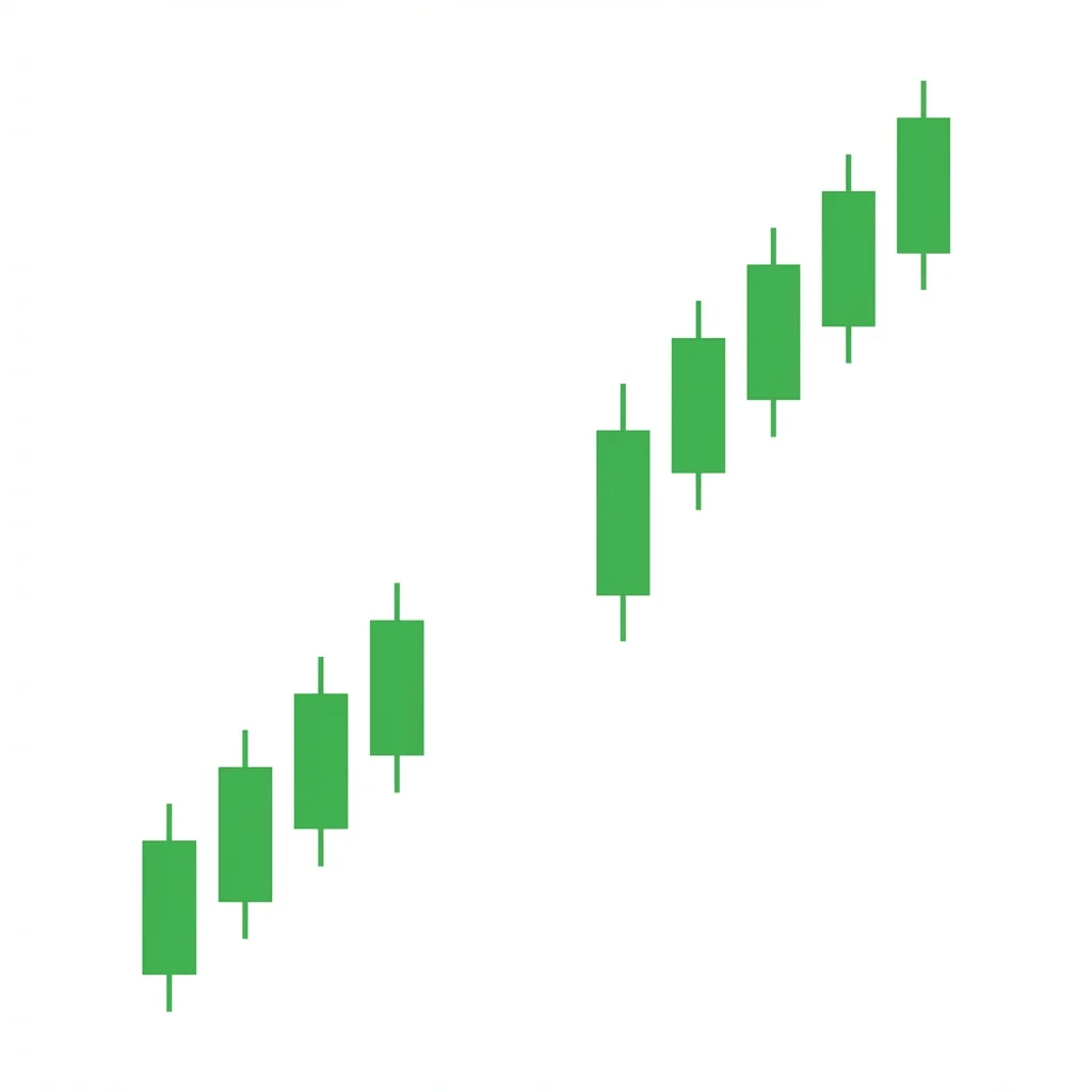 Bullish Runaway Gap showing a gap up occurring in the middle of a strong uptrend, serving as both continuation signal and measuring tool
